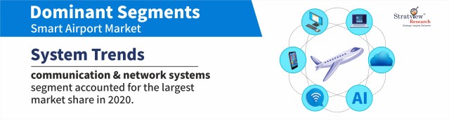 Smart-Airport-Market-Segment-Analysis-By-System-Type